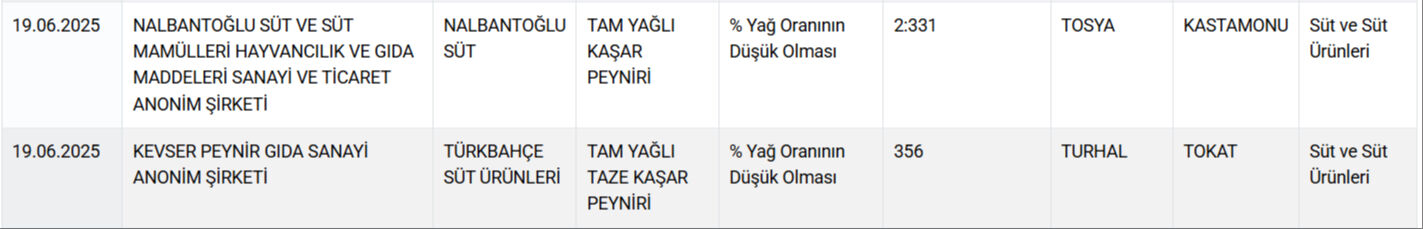 Tarim Bakanligi Liste (2)