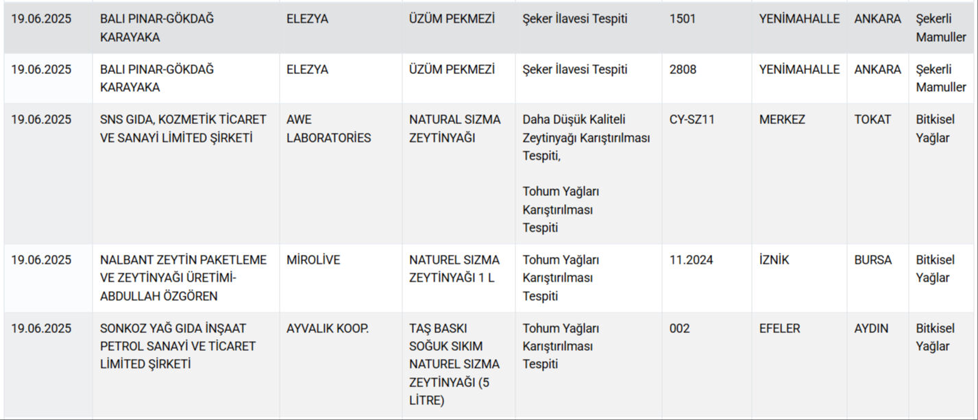 Tarim Bakanligi Liste (3)