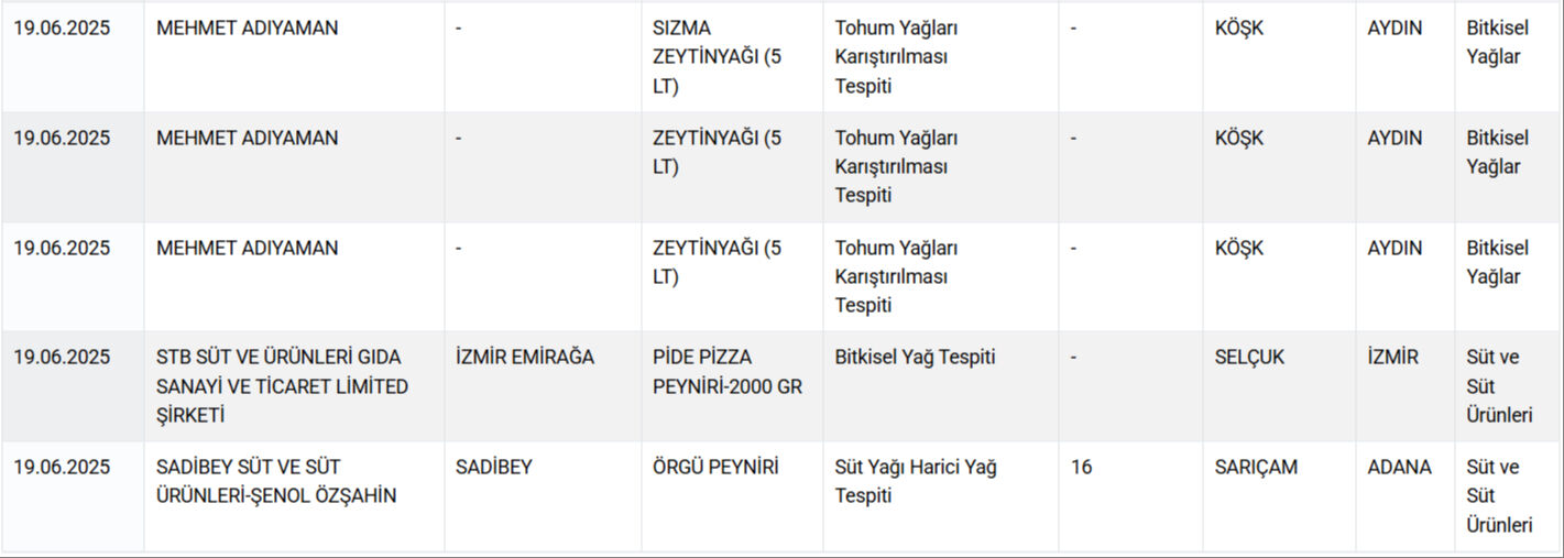 Tarim Bakanligi Liste (5)
