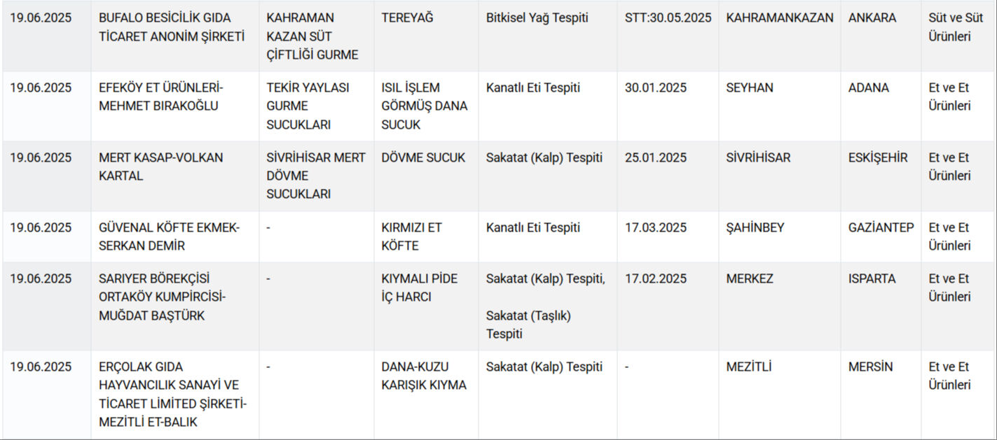 Tarim Bakanligi Liste (6)