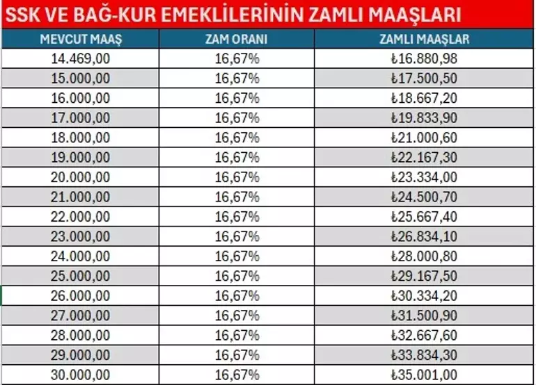 Yeni Maaslar